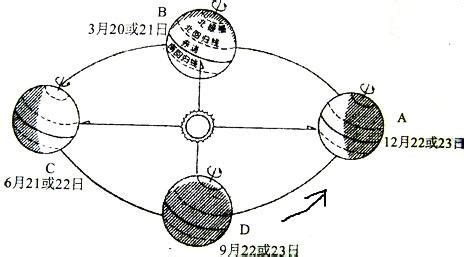 南北半球季節相反|【南北半球季節相反原因】南北半球的奇異季節：為何它們截然相。